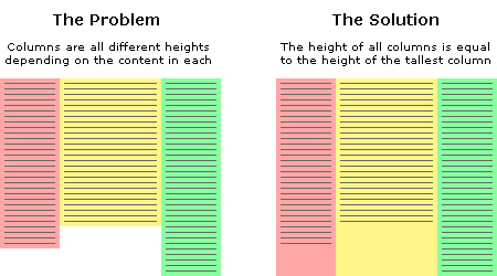 click for details equal height problems